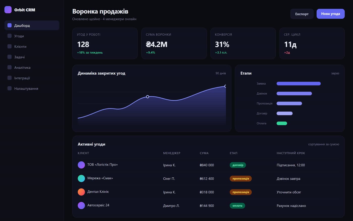 Інтерфейс CRM: воронка продажів і активні угоди